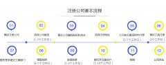 外资公司注册